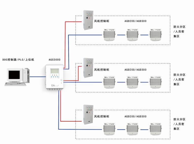 地下车库一氧化碳浓度检测仪系统图