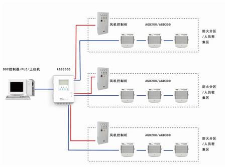 地下车库一氧化碳浓度检测仪系统图