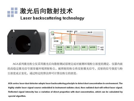 AGA6050激光粉尘仪