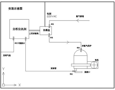 离心机氧含量分析仪