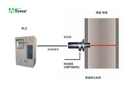 AGA6050除尘效率粉尘浓度检测仪