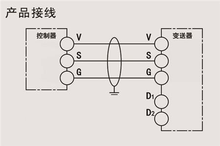 控制器产品接线.jpg