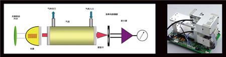 AGA1000红外分析仪详情页3.jpg