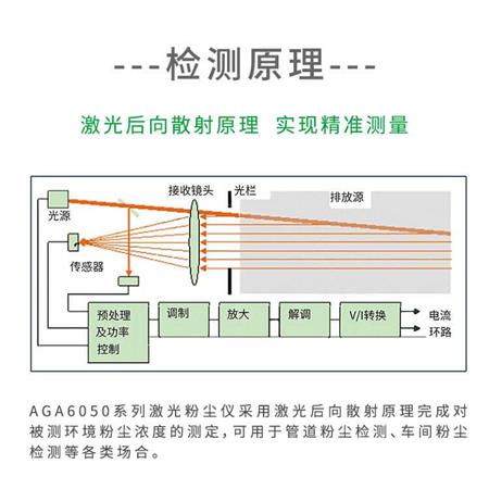 车间防爆粉尘检测仪