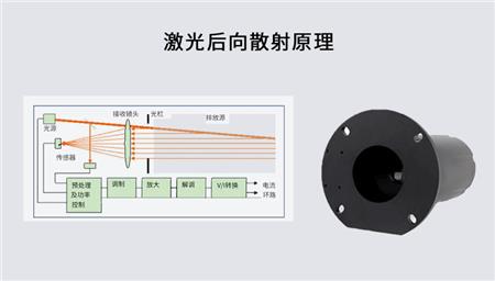 粉尘检测仪原理