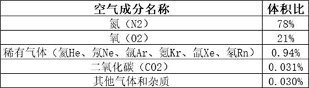 氧分析仪