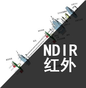 NDIR红外