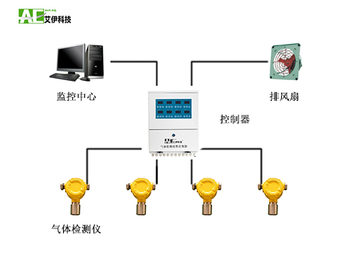 实验室安全可燃有毒气体检测报警解决方案