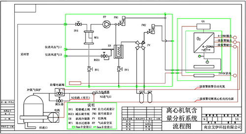 离心机氧含量分析仪