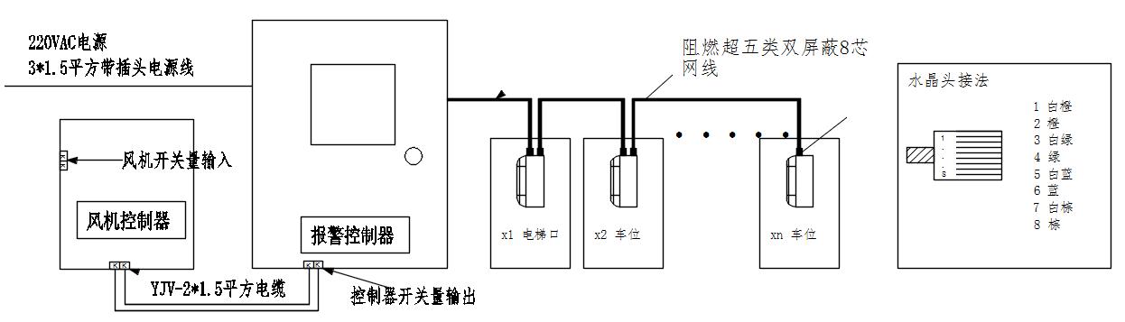 停车场一氧化碳检测系统