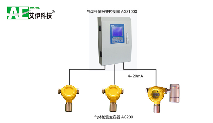 可燃气体浓度探测器系统图