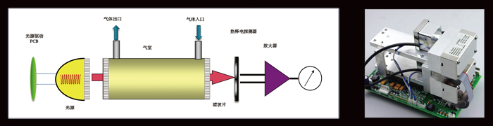 AGA1000红外分析仪详情页3.jpg