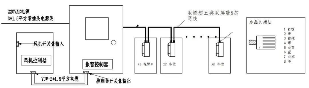 艾伊科技停车场co监测系统