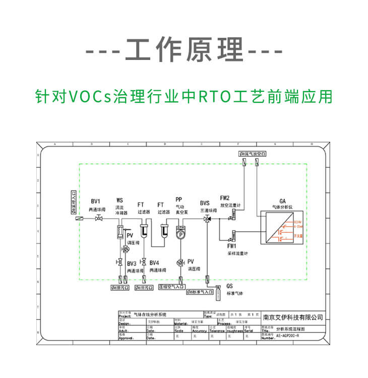 rto可燃有机分析仪