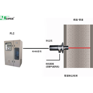 管道粉尘监测系统