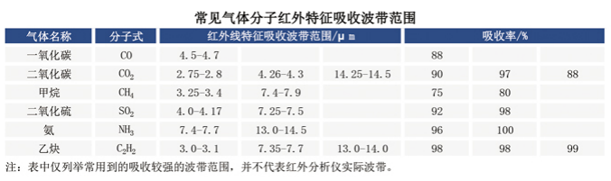 ppm级一氧化碳分析仪