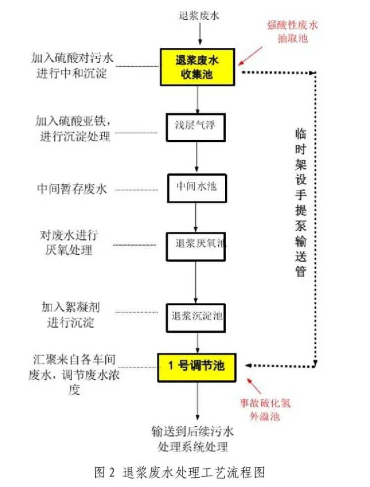 在线气体分析仪厂家