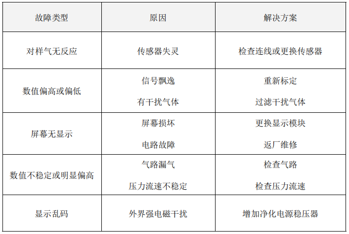 在线气体氧含量分析仪