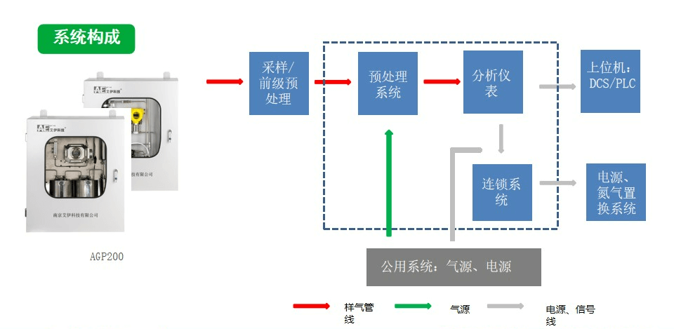 氧含量分析仪