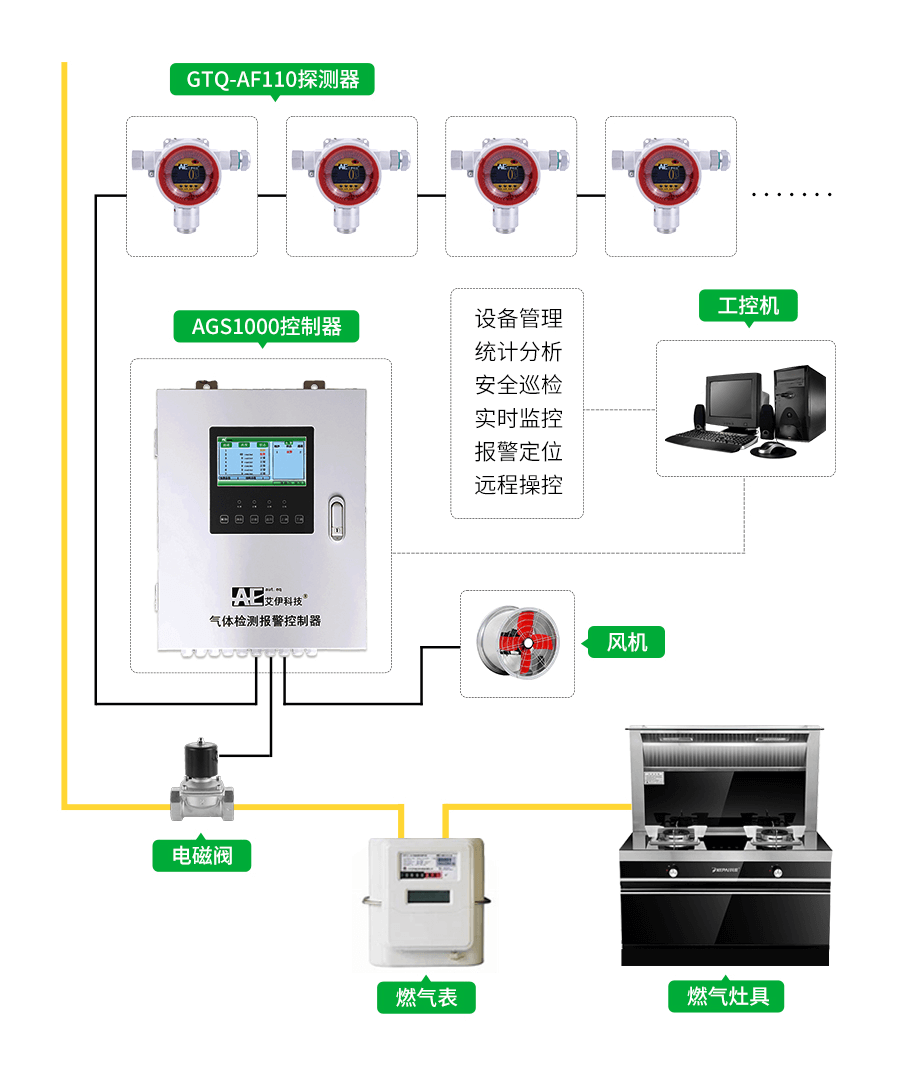 在线气体检测仪厂家