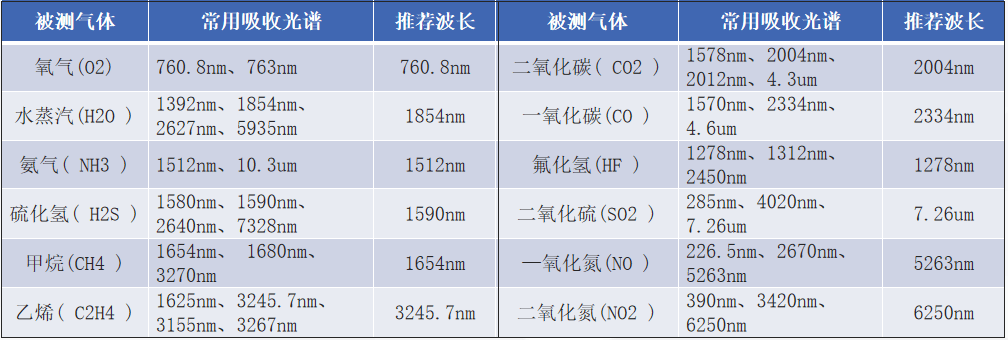 激光氧分析仪