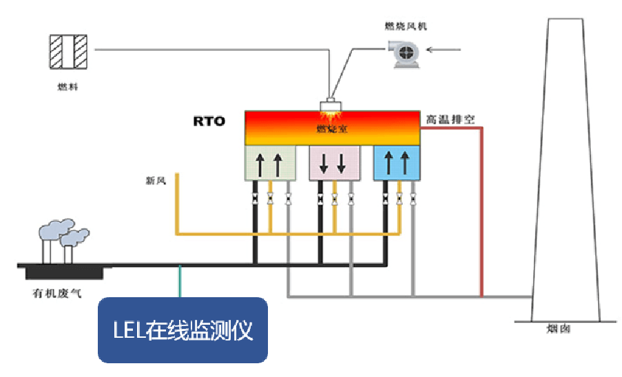 VOC可燃监测系统原理